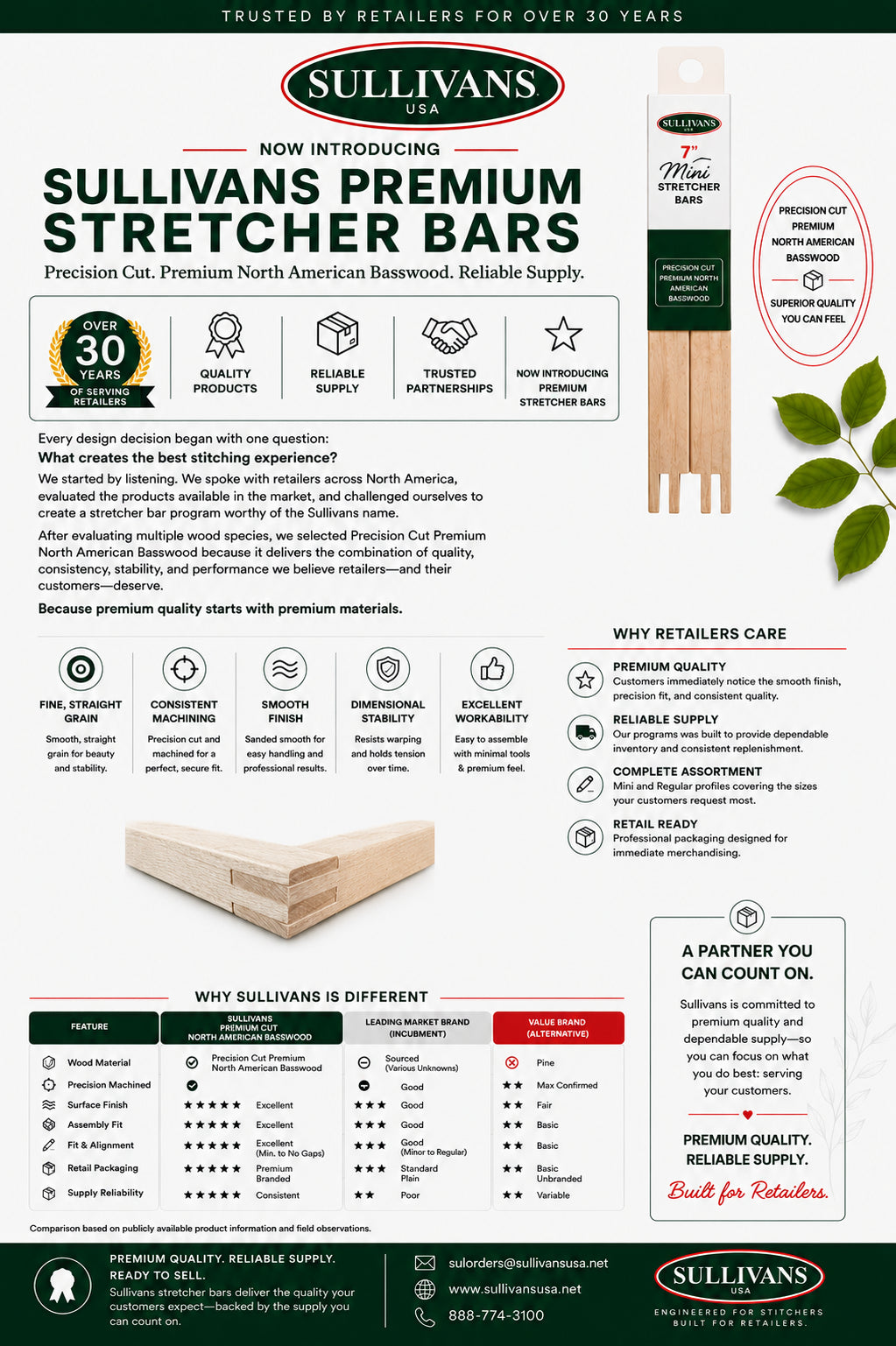 10" mini Stretcher Bars