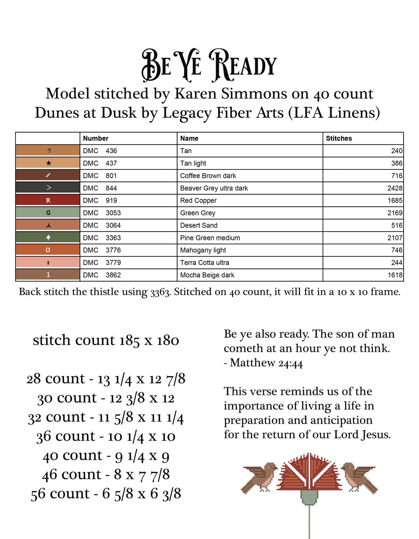 Be Ye Ready - Teresa Kogut