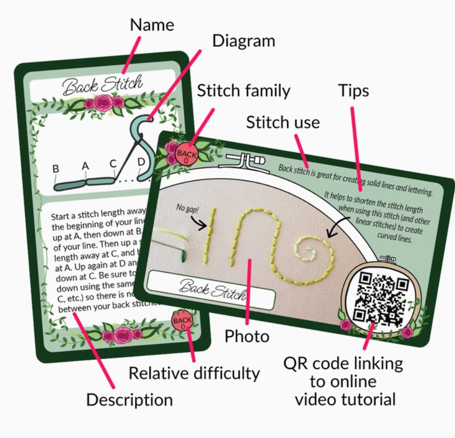 Hand Embroidery Companion Cards: Foundation Deck - Jessica Long Embroidery