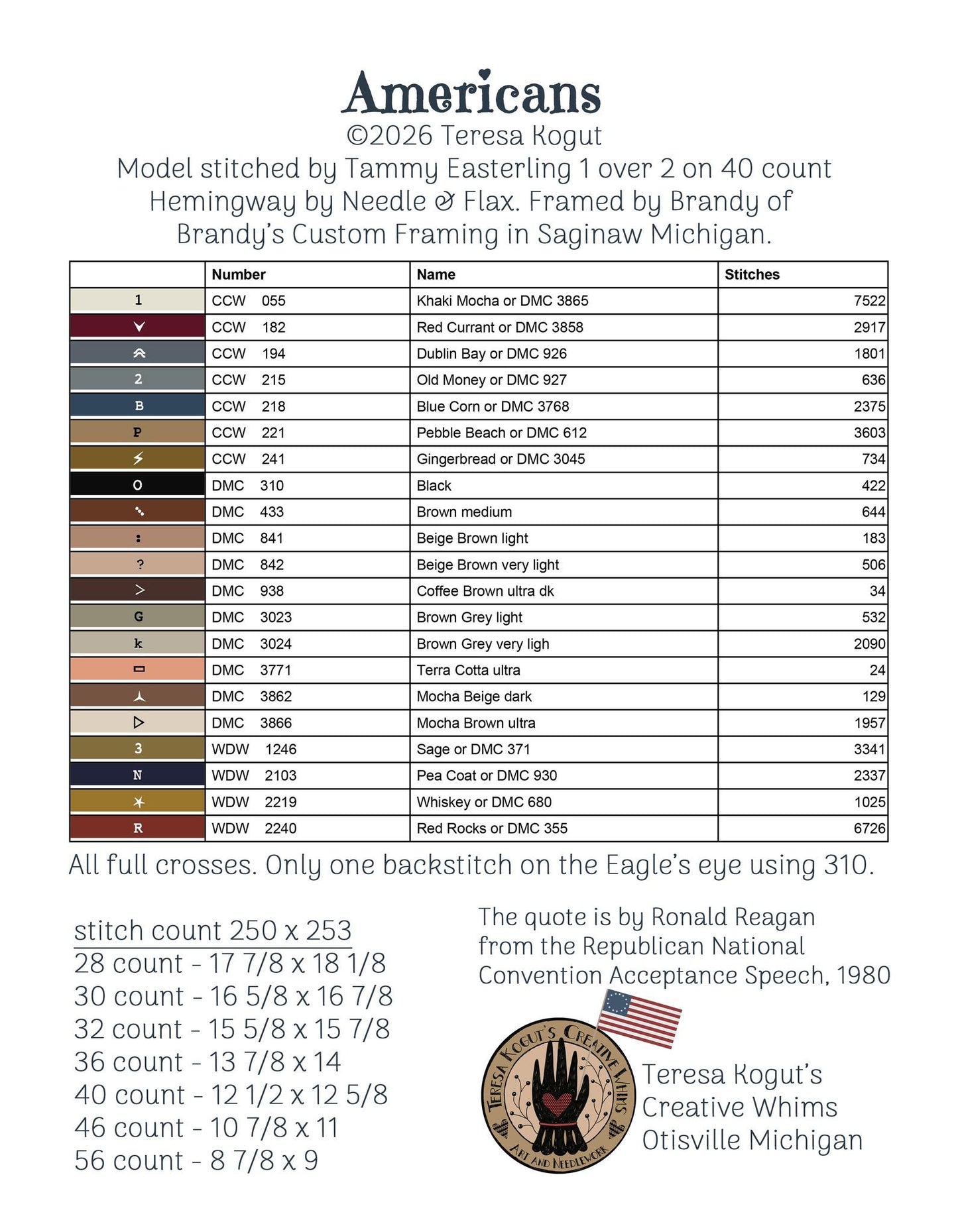 PREORDER - Americans - Teresa Kogut