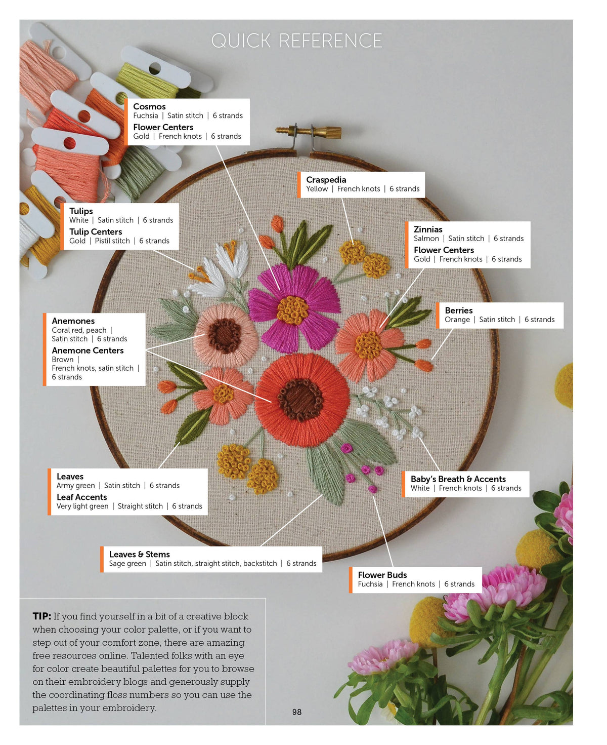 Freshly Stitched: Modern Embroidery for Absolute Beginners Book