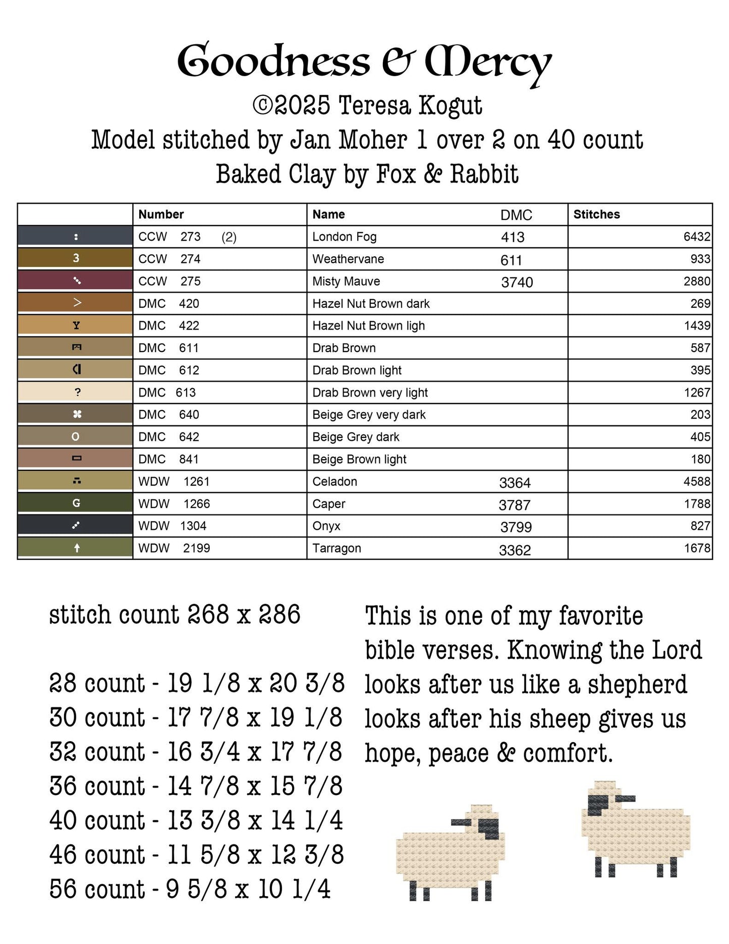 Goodness & Mercy - Teresa Kogut